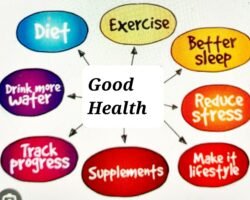 Imageof-good-health